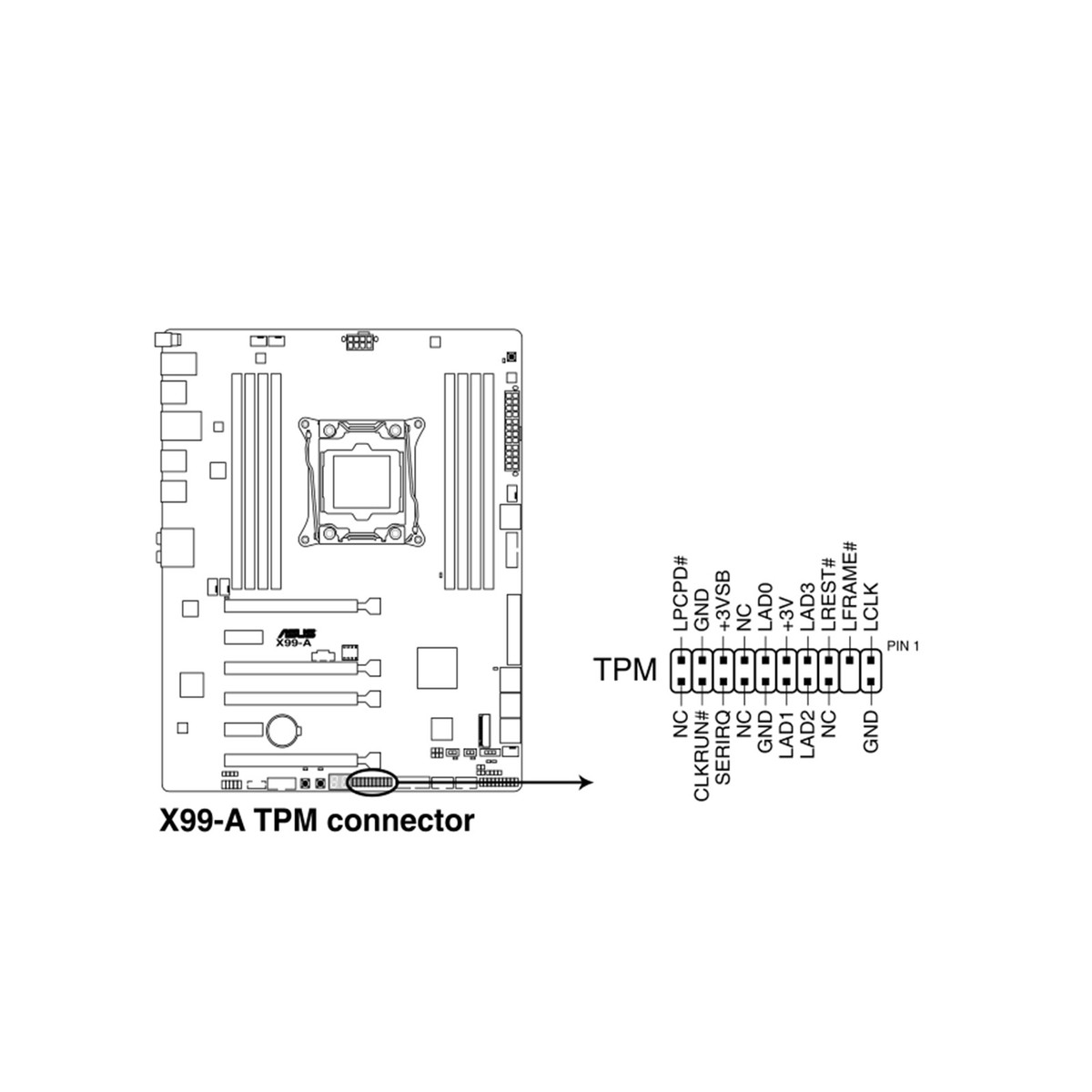 20-1 Pin 2*10P TPM2.0 Module TPM GA 20-1 Pin Security Module for Gigabyte ASUS