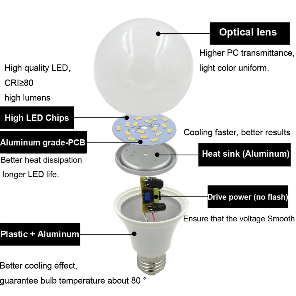3pcs LED Light Lamp E27 A19 AC/DC 12-24V 5W Globe Bulb Warm White Equivalent 60W - Image 2 of 4