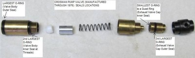Crosman 760 Rifle Pre-July 1975 Series VALVE TUNE-UP RESEAL O-RINGS SEAL KIT