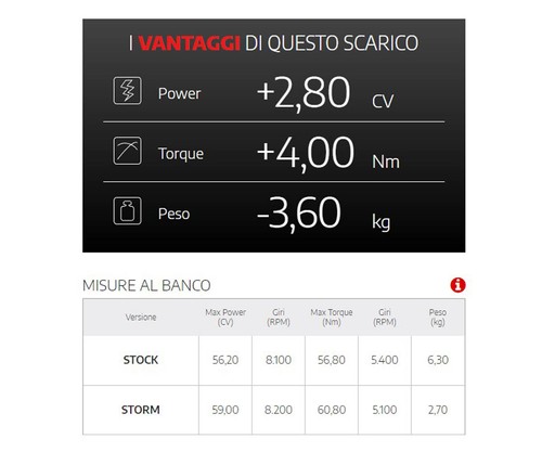 Scarico Storm by Mivv Oval acciaio inox per Benelli TRK 702 / X 2023 2025 - Picture 5 of 5