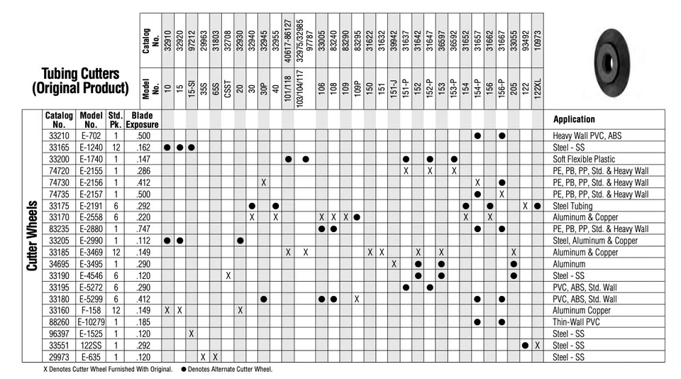 Ridgid Replacement Cutter Wheel for Tube and Pipe Cutters - Image 2 of 3