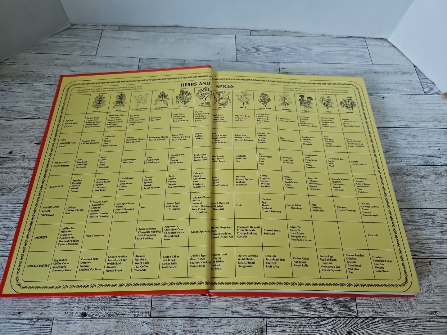 1972 Betty Crocker's Cookbook PIE Cover Soups Beverages Poultry Salads Etc