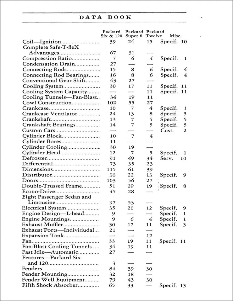 Packard Data Book 1939 distribuidor ventas álbum opciones accesorios especificaciones Foto 2 de 4