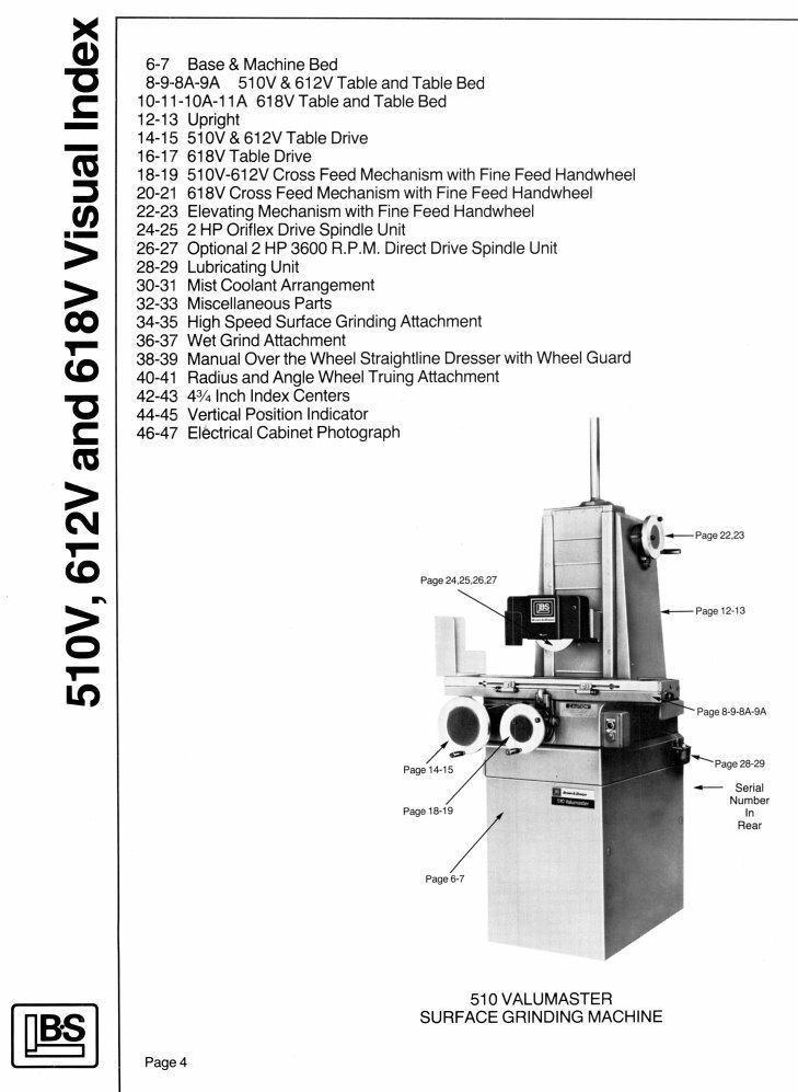 Surface Grinder Parts