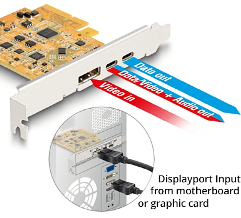 Dell PCIe Low Profile Host Card w/Dual USB Type C & DisplayPort Alt Mode MR7MR - Image 2 of 4