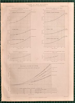 1855 LOCOMOTIVE PRINT DIAGRAM TRAIN RESISTANCES GOOCH EXPERIMENTS ENGINE TENDER