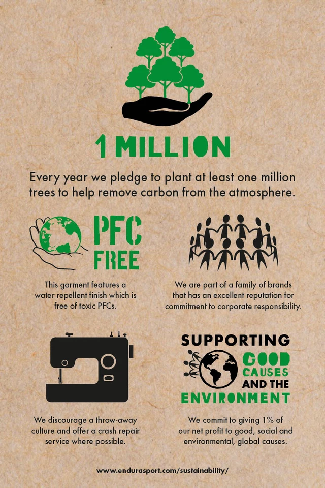 ENDURA HUMMVEE WATERPROOF GIACCA nera antipioggia mtb dh enduro - Immagine 3 di 4