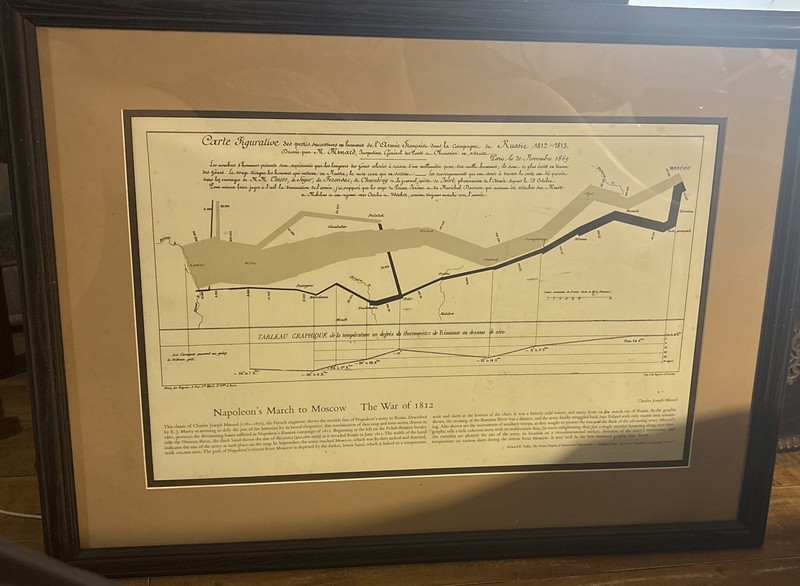 Carte Figurative Napoleon’s Match To Moscow The War Of 1812 Matted Nicely Framed
