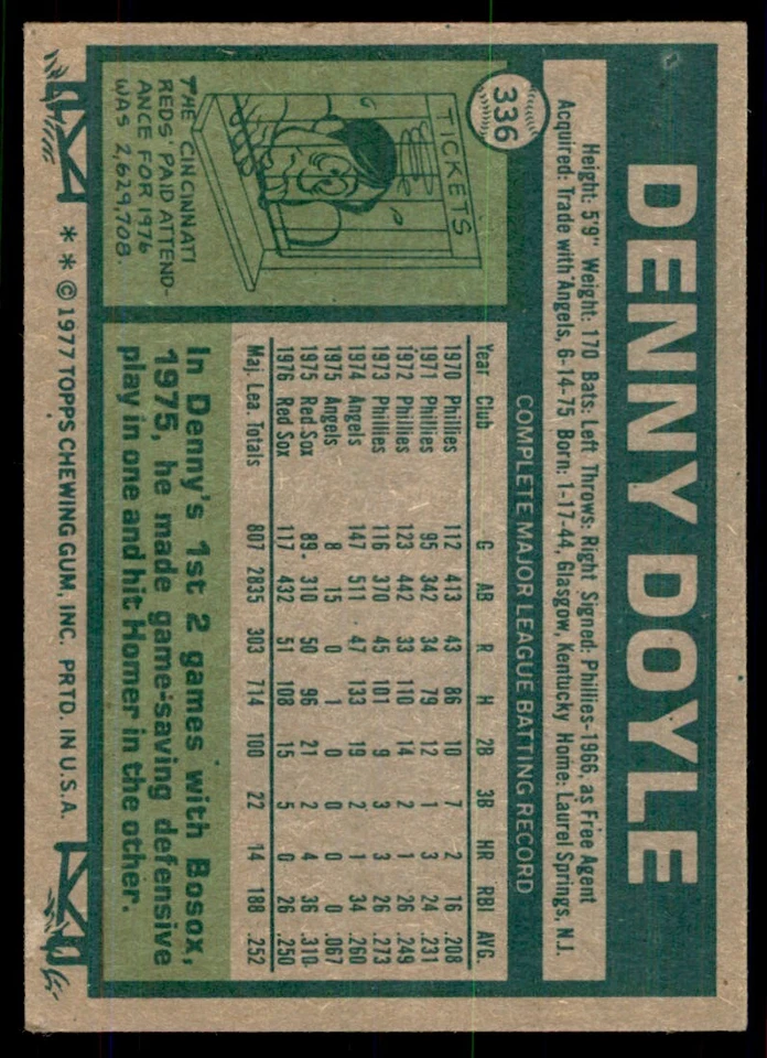 1977 Topps Denny Doyle Baseball Cards #336 - Image 2 of 2