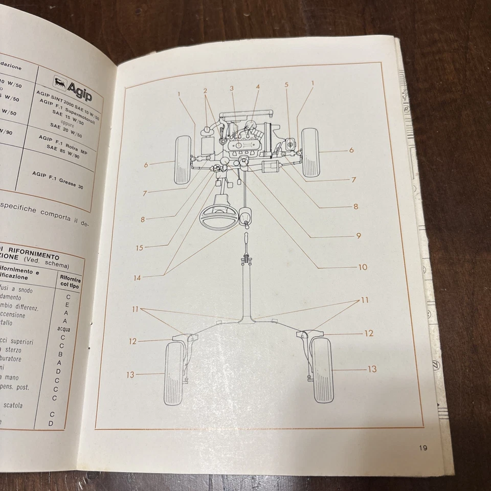 Innocenti Mini 90 Uso E Manutenzione 1976 - Immagine 4 di 4