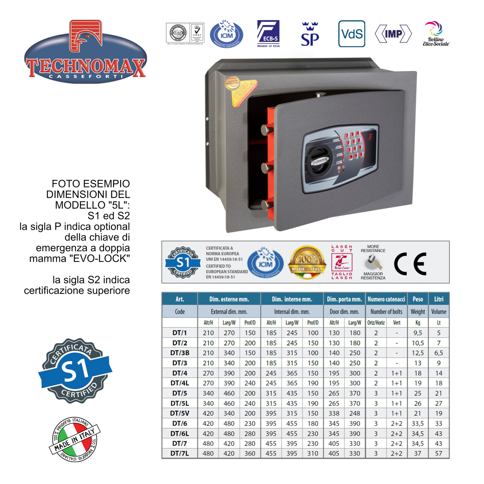 CASSAFORTE DT/5LP 34X46X24 HxLxP COMBINAZIONE ELETTRONICA DIGITALE TECHNOMAX DT