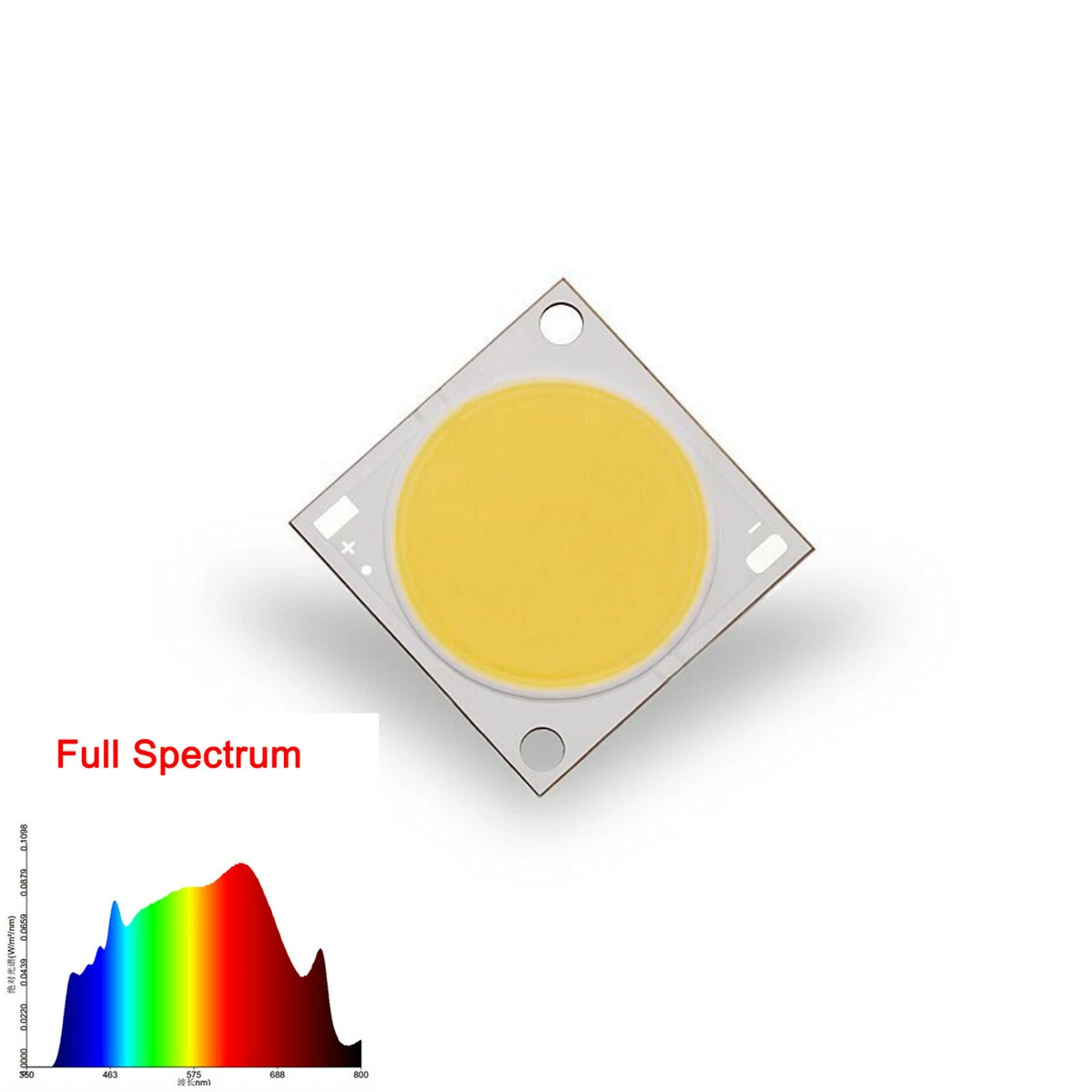 High cri on sale led grow light