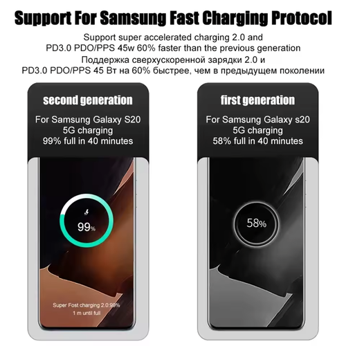 45W USB C chargeur rapide haute vitesse charge pour Samsung Galaxy S24 S23 Ultra - Photo 4/6