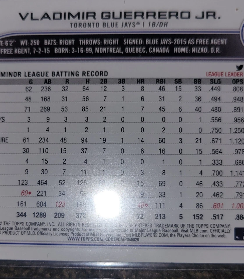 2022 Topps Holiday Vladimir Guerrero Jr SSP Santa Belt Code 820 Blue Jays SSP - Image 3 of 3