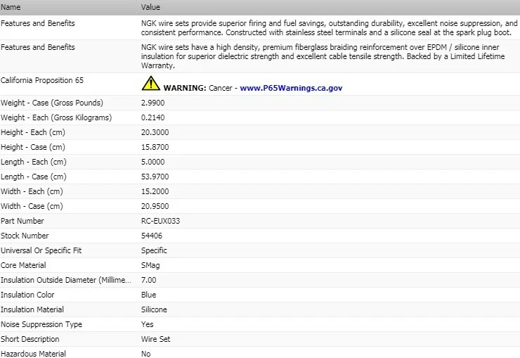 点火线套装 NGK 适用于 1969 - 1980 MG MGB L4-1.8L — 第 2/4 张图片