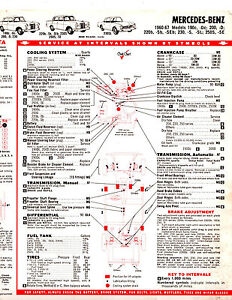 Charts 1967