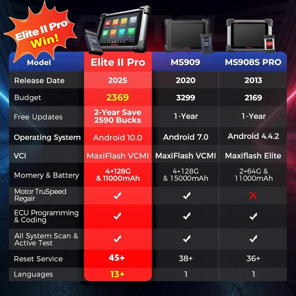 Auto MaxiSys Elite II PRO ULTRA 2025 herramienta de programación escáner de diagnóstico automático Foto 3 de 4