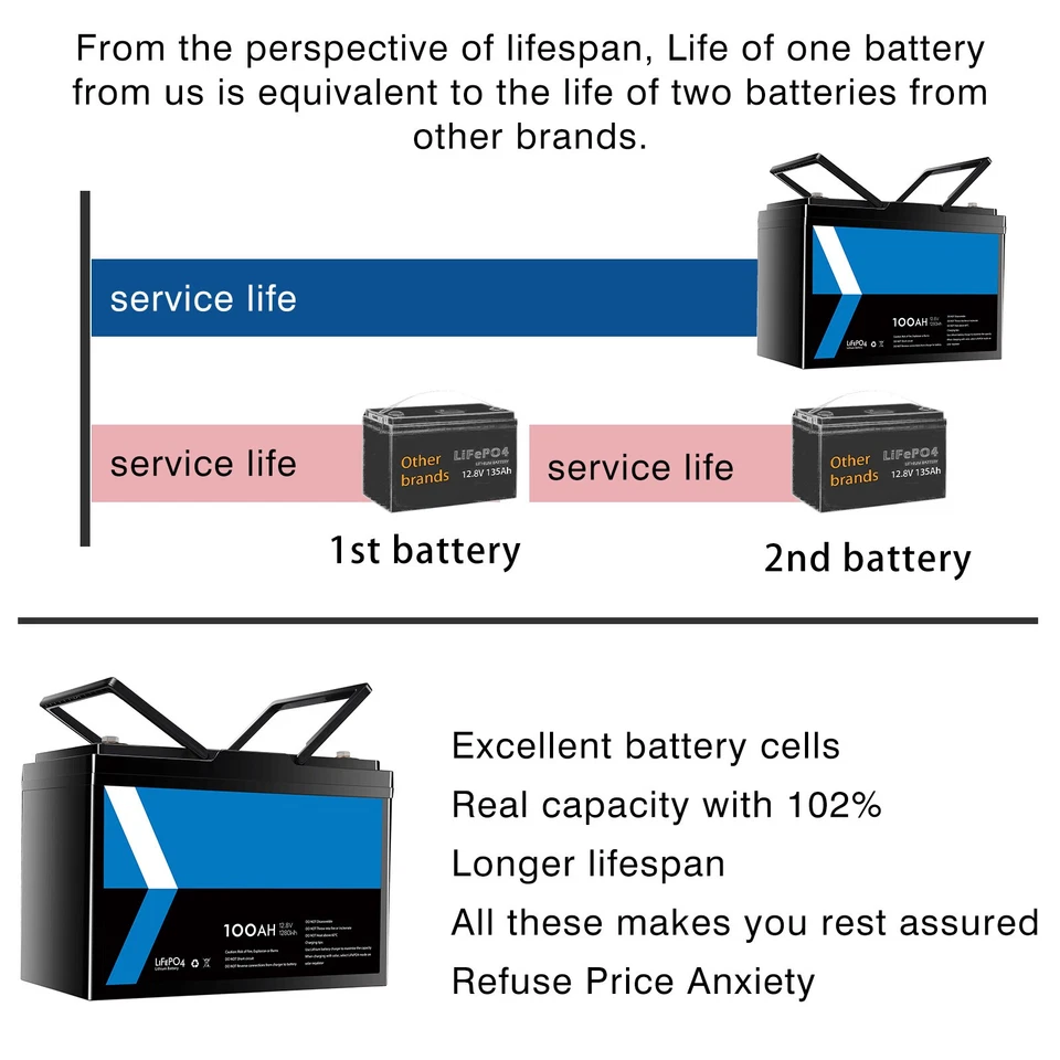 Gentrax12V 100Ah LiFePO4 Lithium Battery BMS Solar RV Marine Boat Camping Power - image 4 of 4