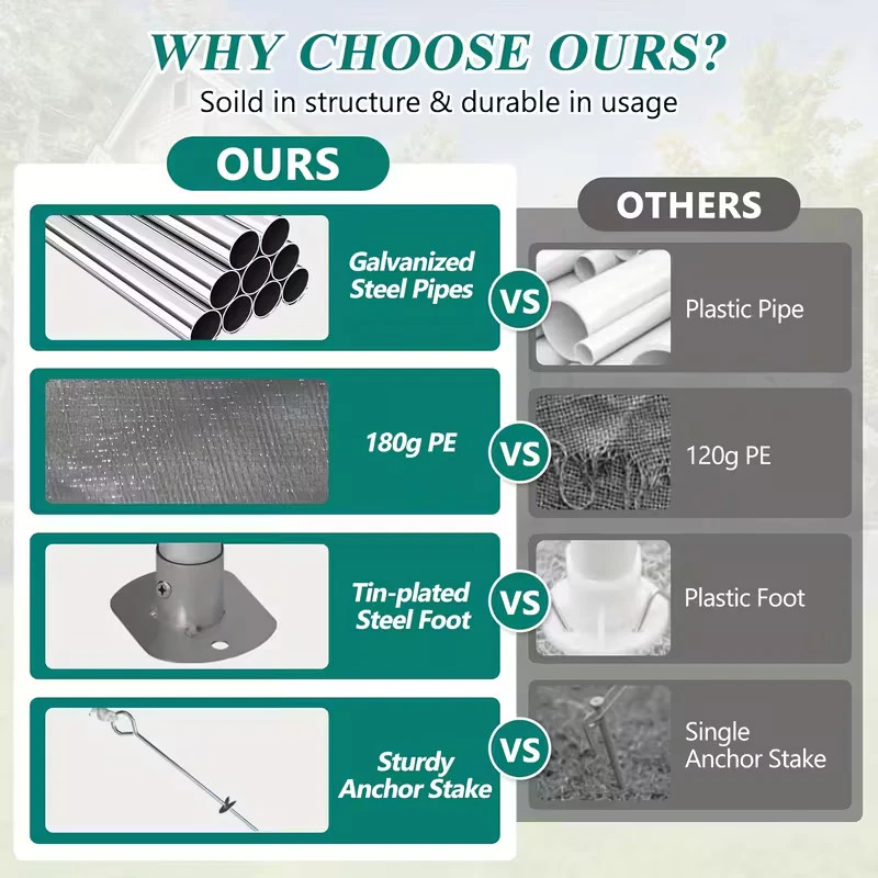 Heavy Duty Extra Large Tent - with Ratchet Tie Down System, 10 x 12 - Image 3 of 4