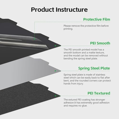  PEI Build Plate for Bambu Lab A1 184*184mm Double Sided PEI (Smooth+Textured)