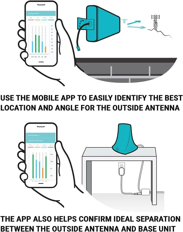 SureCall SC-FLARE3US Flare 3.0 Cellphone Signal Booster Full kit - Image 2 of 4