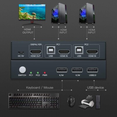 Dual Input to 1 Monitor KVM Switch HDMI 2 Port, 4K 60Hz Extended Display