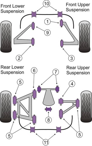 Powerflex Supporto Diff Posteriore Boccola Posteriore TVR Cerbera PFR79-112 - Foto 2 di 2