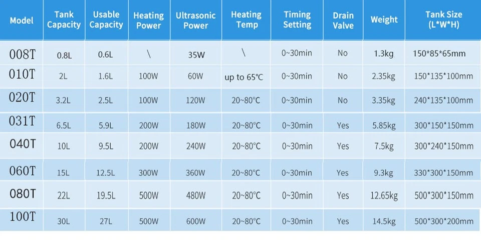 AIPOI 30L Ultrasonic Cleaner Cleaning Equipment Liter Industry Heated W/ Timer - Image 2 of 4