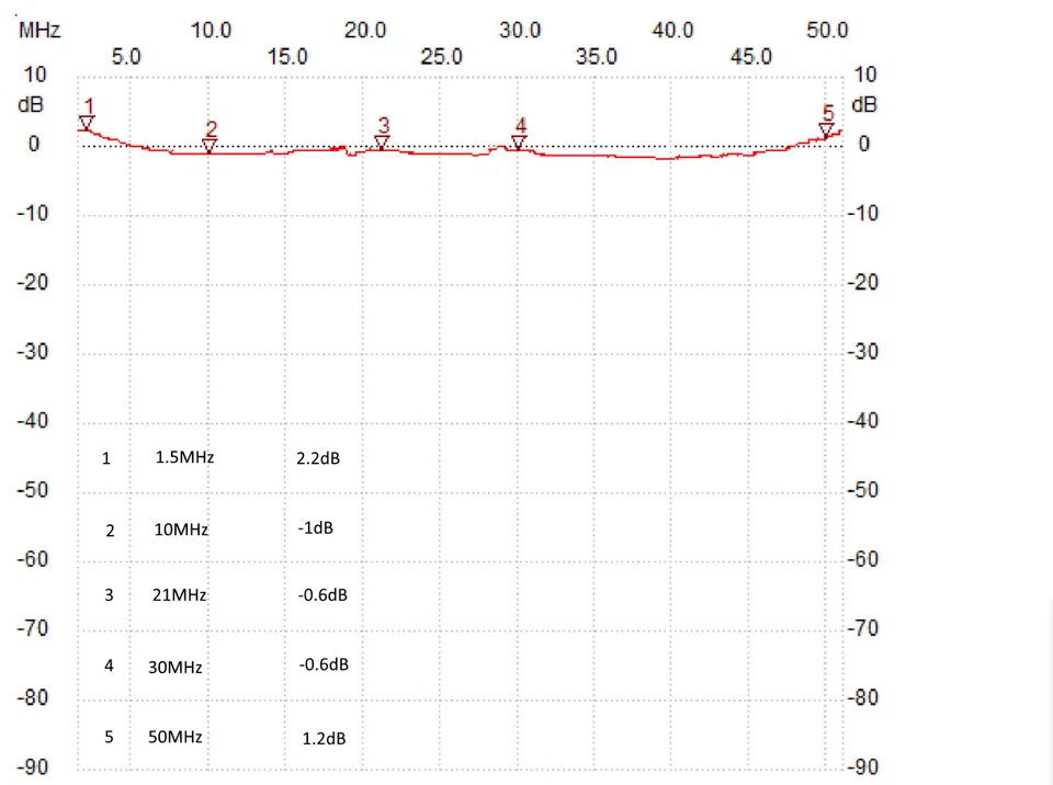 100W RD100HHF1 13.5v HF Stromverstärker, für Sdr Duo, Cw Ssb Fm FT8 1-55 MHZ - Bild 3 von 4