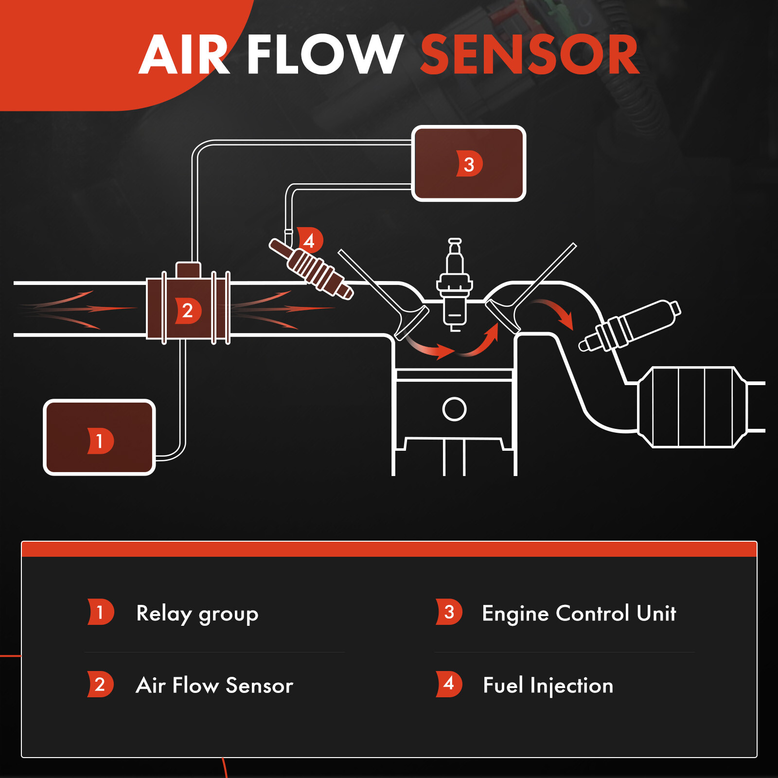 A-Premium Mass Air Flow Sensor for BMW M760i xDrive 2017-2021 760Li Rolls-Royce
