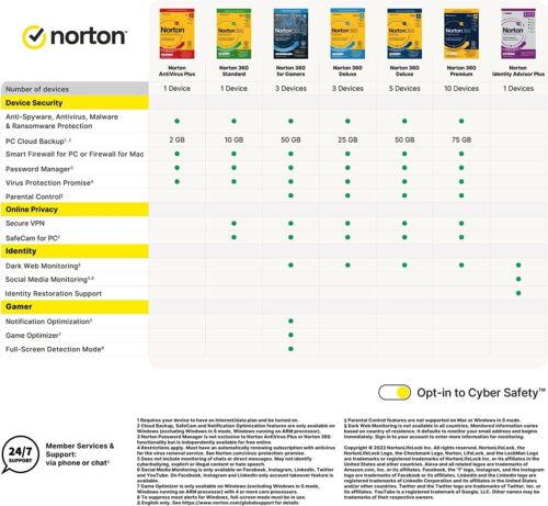 Norton 360 Deluxe 3 Device 1 Year 2025 + Secure VPN - 25 GB - Same Day Email - Picture 9 of 12