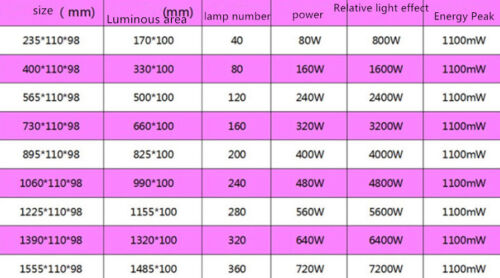 160W Portable UV curing lamp LED air-cooled high energy 365nm/395nm AC90-240V - Picture 6 of 6