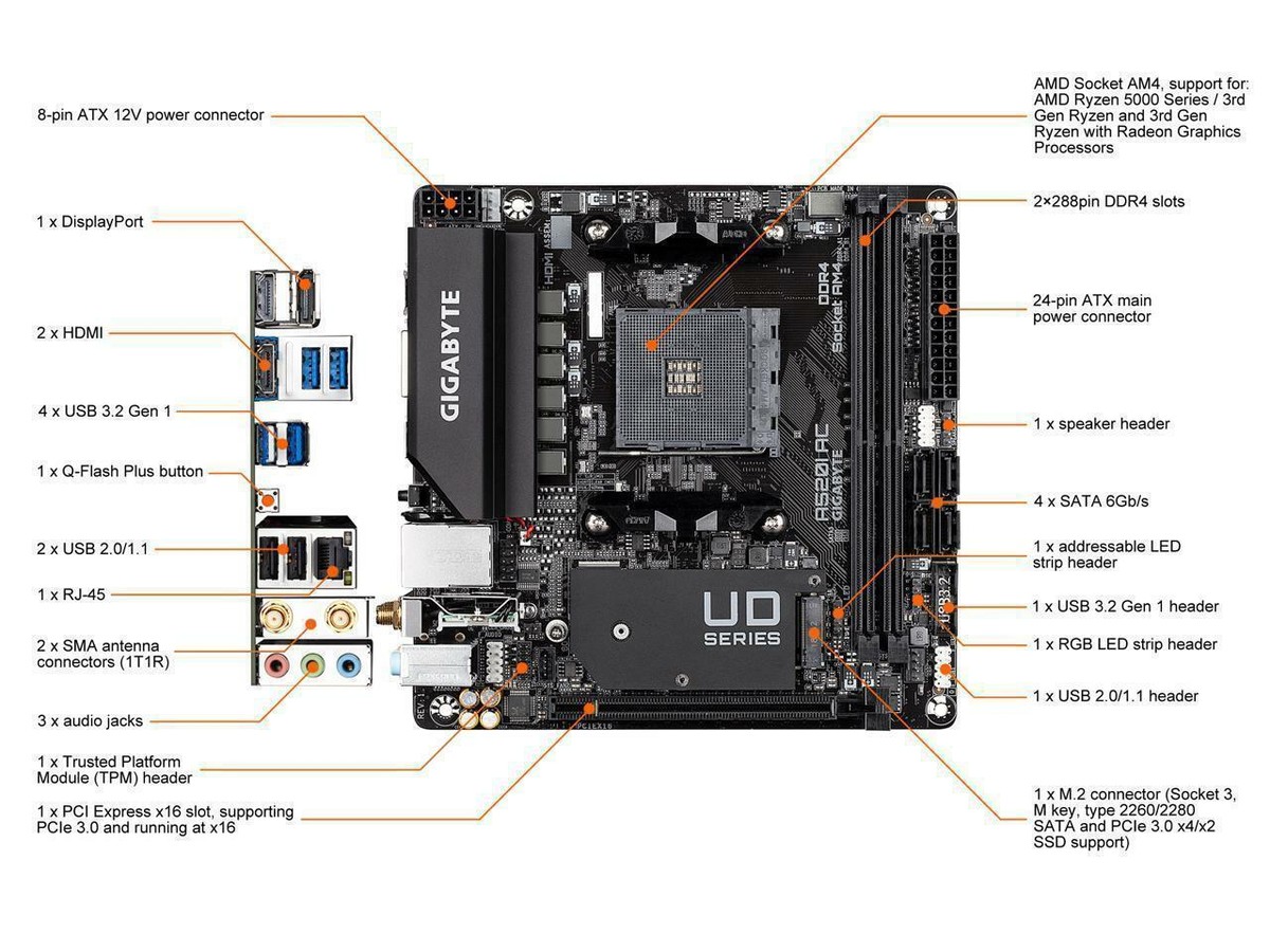 FOR GIGABYTE A520I AC Motherbroad AM4 DDR4 64G DP & HDMI