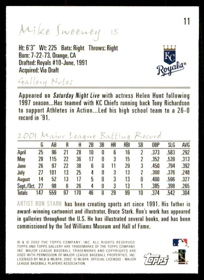 2002 TOPPS GALLERY. MIKE SWEENEY KANSAS CITY ROYALS #11 - Image 2 of 2