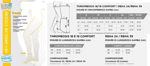 Gloria Med Monocollant Sinistro Calza Antitrombo THROMBOSIS 18 COMFORT AGG CORTO - Foto 1 di 1