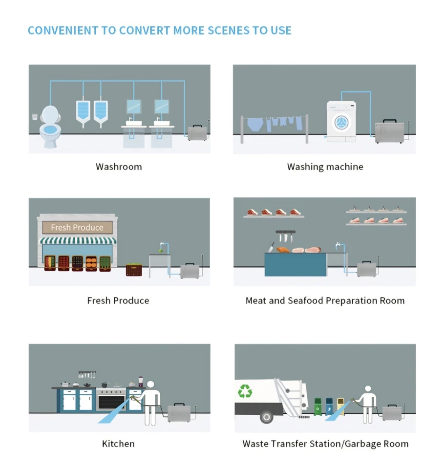 Generatore di Ozono Portatile Spray 300W Inox 304 - Image 3 of 4