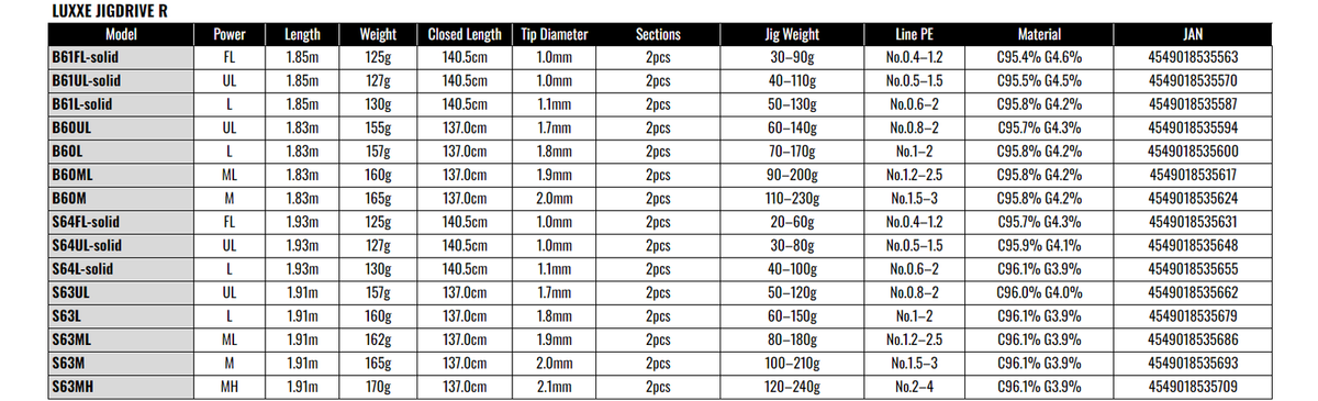 Gamakatsu LUXXE JIGDRIVE R B61UL Solid Baitcasting Jigging Rod