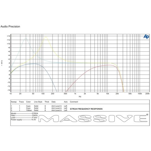 Massive Audio GTR2A 4000 Watt Monoblock Kompaktverstärker Class D 2030 Watt RMS - Bild 7 von 8