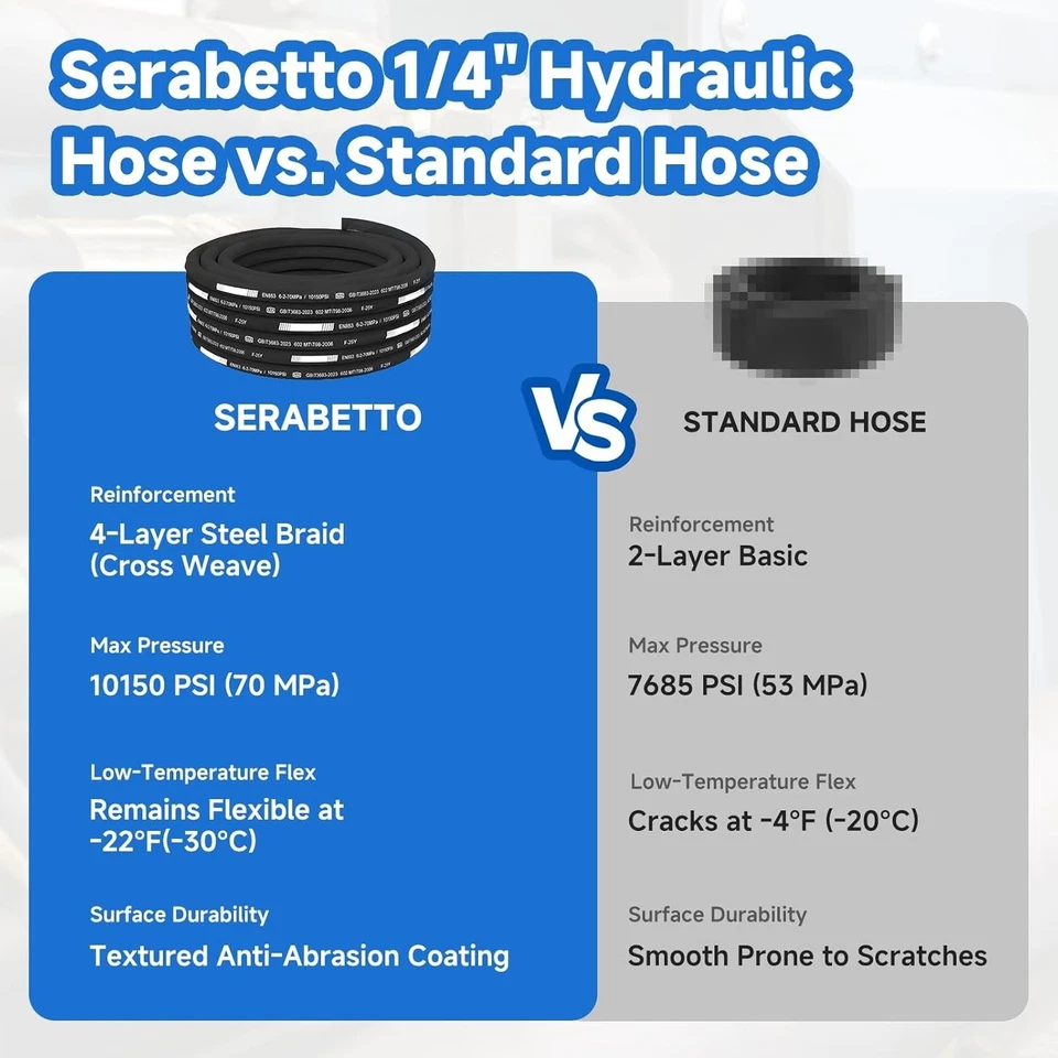 100Ft 2-Wire 1/4 Inch Hydraulic Hose 10150 PSI 4-Layer Braided, -22°F to 248°F - Image 2 of 4