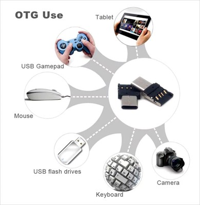 5 Pack USB C OTG Adapter USB C Stecker auf USB 2.0 Buchse Ultra Mini