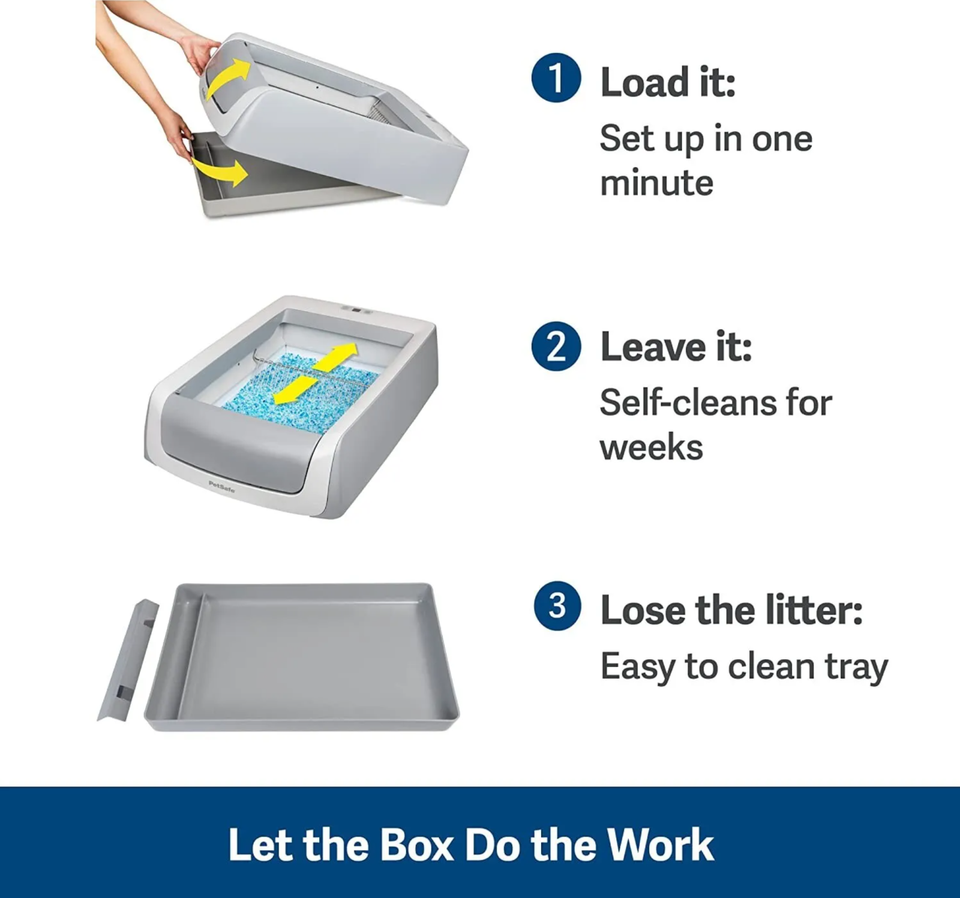 PetSafe Reusable ScoopFree Automatic Self Cleaning Litter Box Cat Litter Tray eBay