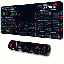 40 90cm Finance Trading Chart Patterns Mouse Pad-Non-Slip Washable Rubber Su