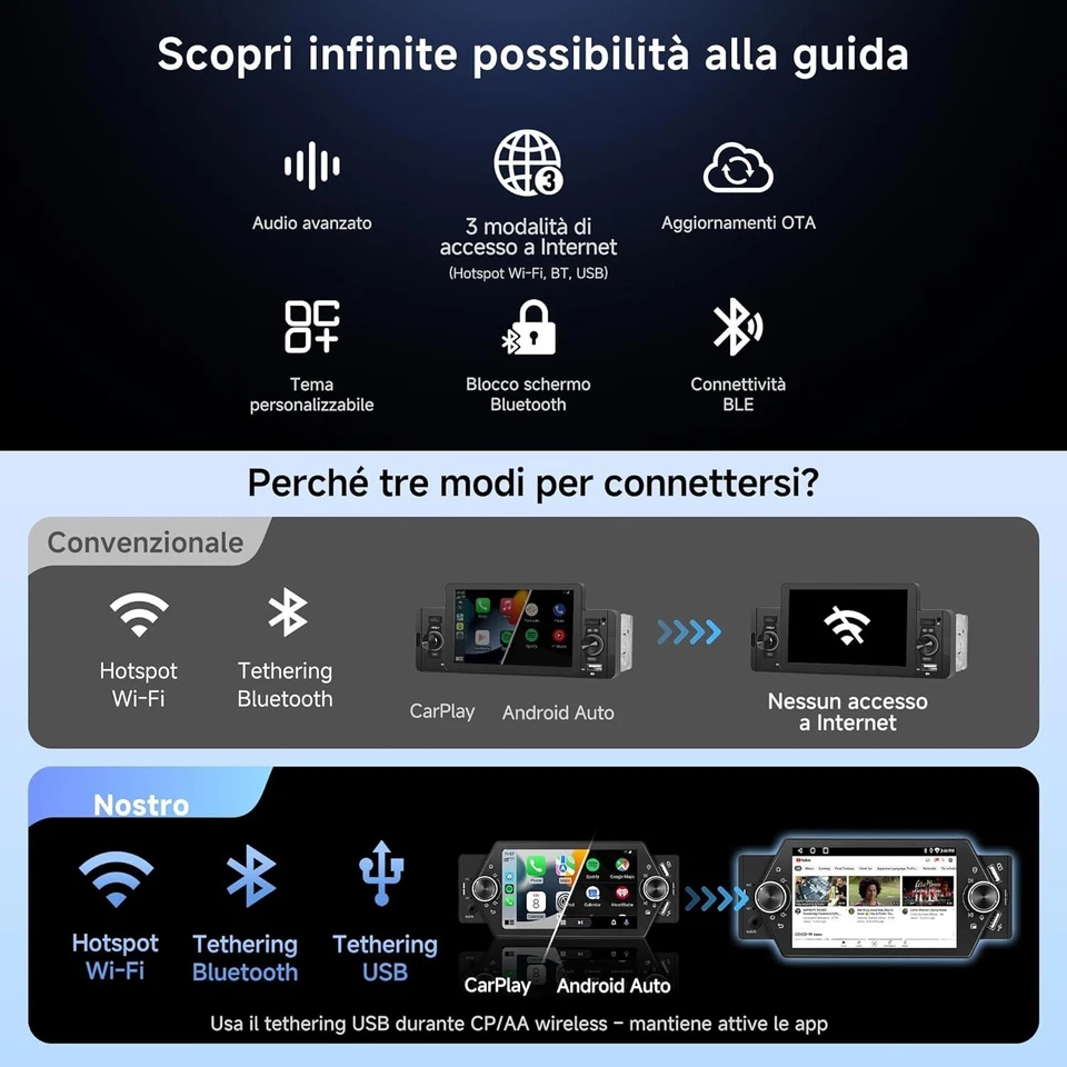 2G+32G Android Autoradio 1 Din CarPlay e Android Auto Senza fili 7'' WiFi/BT/USB - Immagine 3 di 4
