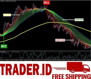 forex trading strategies