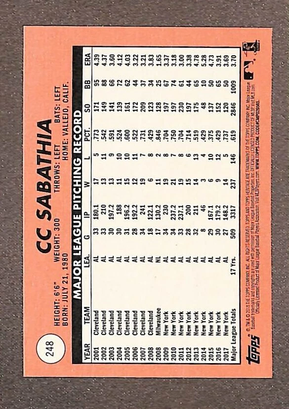 2018 Topps Heritage #248 CC Sabathia High # SP - Image 2 of 3