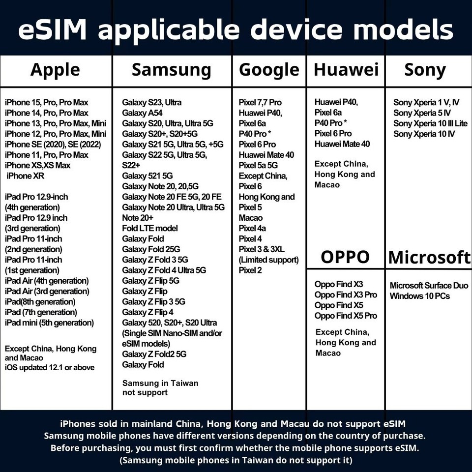 [eSIM] Europe Travel eSIM SIM Card + UK, USA , 3-30 Days, 3-30GB, QR ...