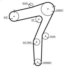 Water Pump + Timing Belt Kit GATES KP15706XS for GIULIA (952_) 2.2 2018-