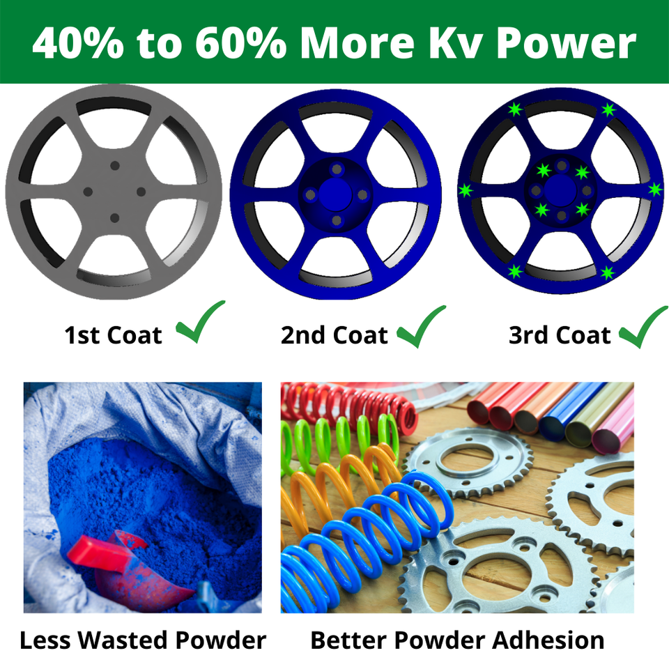 80kv Powder Coating Gun Kit for Home & Business by PowderCoatPro | eBay