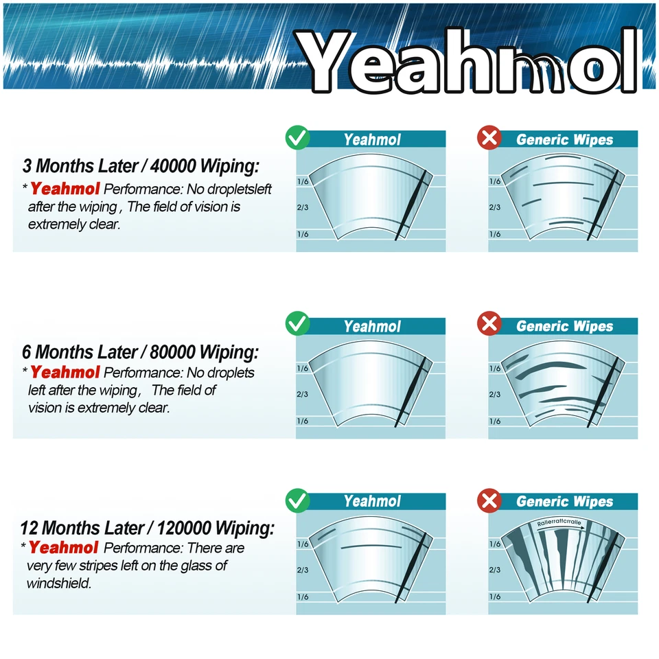 Yeahmol fit for 2018-2020 Jaguar XF 12" Rear Windshield Wiper Blades, set of 1 Foto 4 de 4