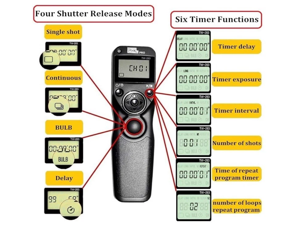 Pixel TW283-S1 无线远程触发计时器间隔计 兼容索尼 — 第 2/4 张图片